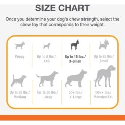 Nylabone Flavor Frenzy Power Chew Triple Pack Pancakes & Sausage -Pet Toys Shop 110389 PT3. AC SS1800 V1663018999