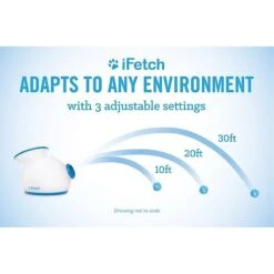 IFetch Mini Automatic Ball Launcher Dog Toy 13 IFetch Mini Automatic Ball Launcher Dog Toy -Pet Toys Shop 115171 PT2. AC SS1800 V1490133401