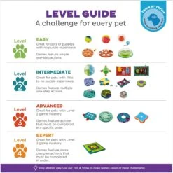 Nina Ottosson By Outward Hound Puppy Smart Dog Toy -Pet Toys Shop 148603 PT6. AC SS1800 V1694457274