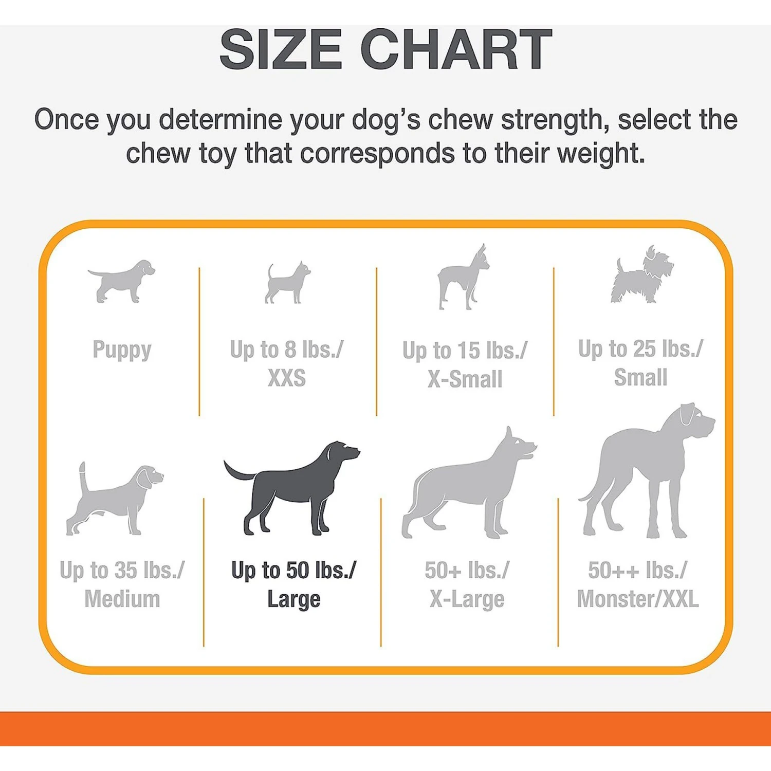 Nylabone Power Chew Tough Chew Toys For Dogs Bundle Beef & Cheese 4 Nylabone Power Chew Tough Chew Toys For Dogs Bundle Beef & Cheese - Image 4