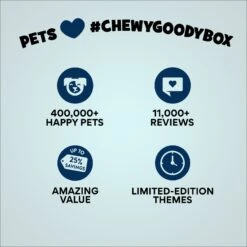 Goody Box Birthday Dog Toys & Treats 16 Goody Box Birthday Dog Toys & Treats -Pet Toys Shop 259001 PT7. AC SS1800 V1689886669