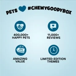 Goody Box Birthday Dog Toys & Treats 17 Goody Box Birthday Dog Toys & Treats -Pet Toys Shop 259001 PT8. AC SS1800 V1689886667