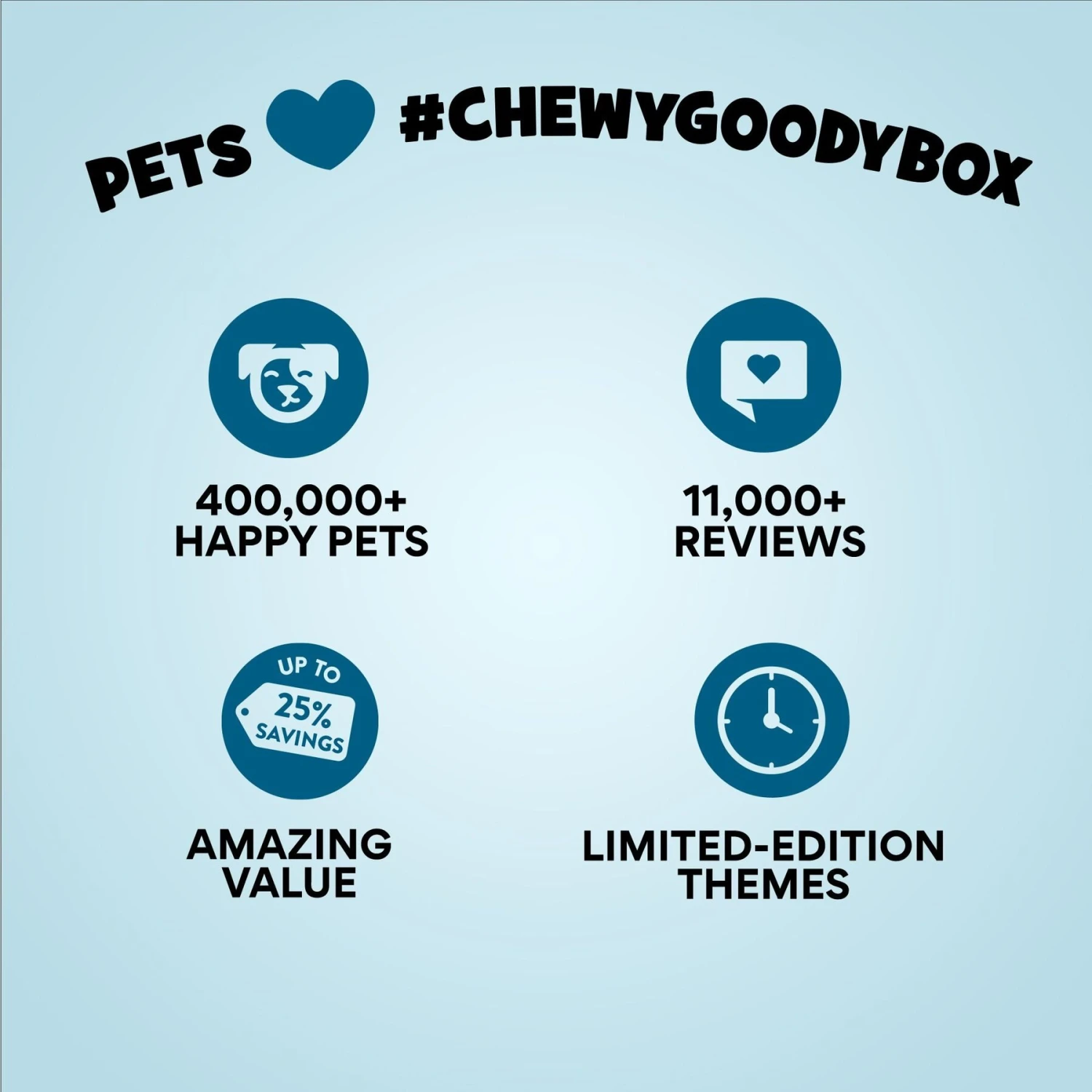 Goody Box Birthday Dog Toys & Treats 9 Goody Box Birthday Dog Toys & Treats - Image 9