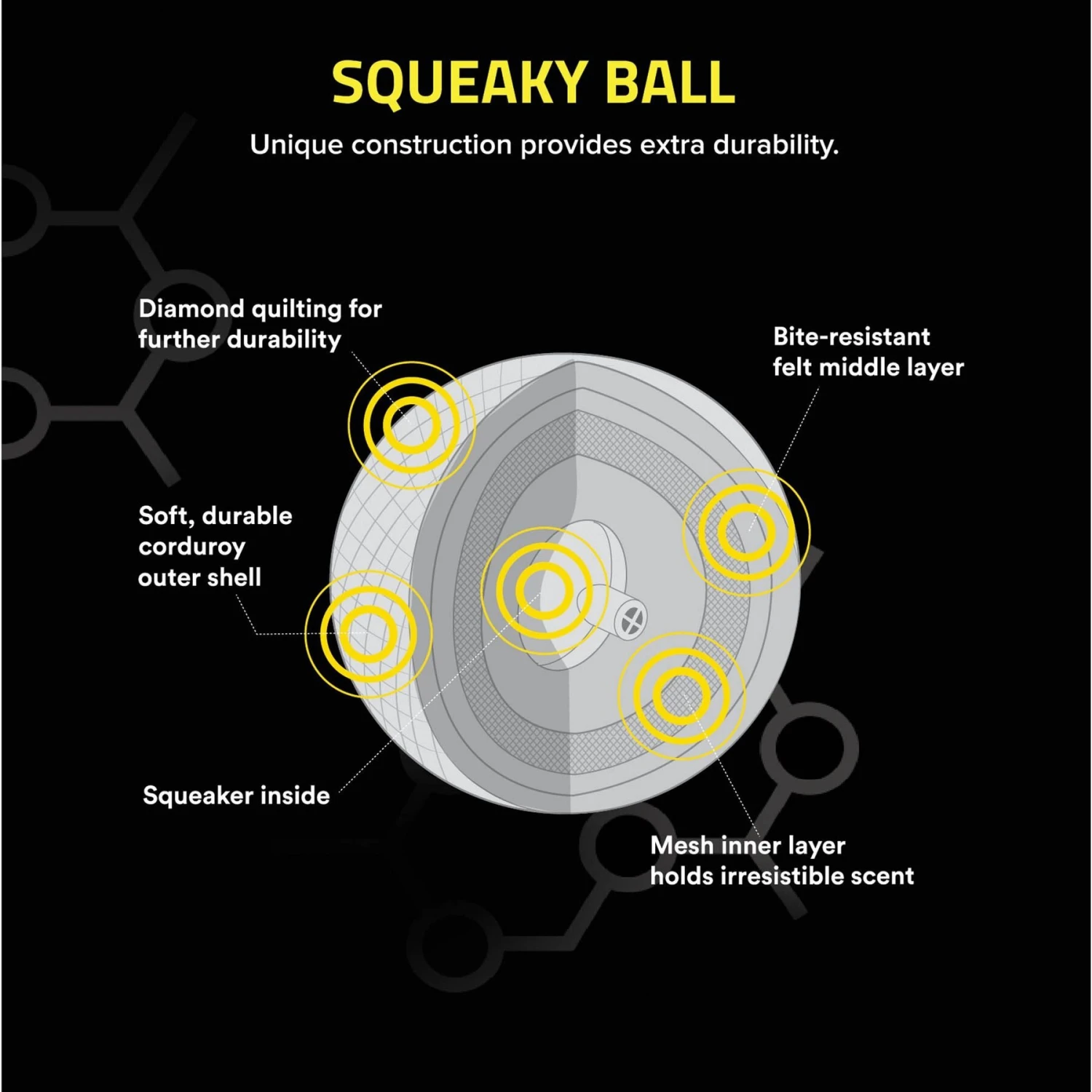 Playology All Natural Beef Scented Plush Squeaky Ball Dog Toy 2 Playology All Natural Beef Scented Plush Squeaky Ball Dog Toy - Image 2