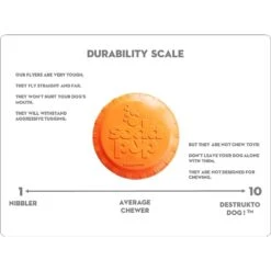 SodaPup Bottle Top Rubber Flying Disk Dog Toy -Pet Toys Shop 346939 PT6. AC SS1800 V1638403924