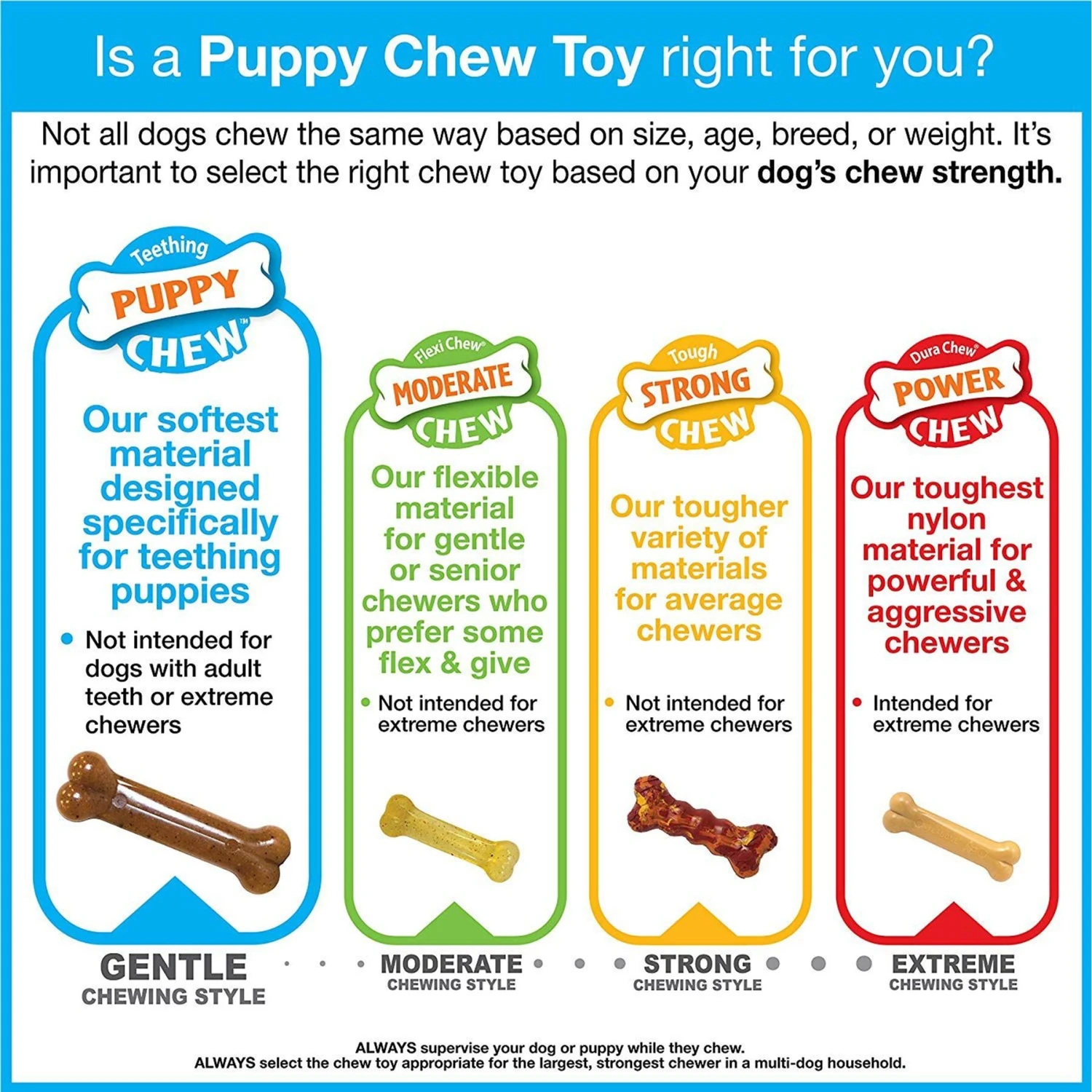Nylabone Puppy Chew Ring Bone & Toy Twin Pack 9 Nylabone Puppy Chew Ring Bone & Toy Twin Pack - Image 9
