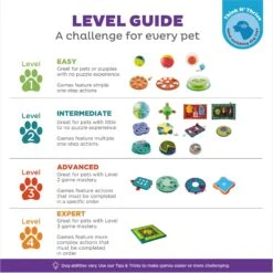 Nina Ottosson By Outward Hound Casino Puzzle Game Dog Toy 15 Nina Ottosson By Outward Hound Casino Puzzle Game Dog Toy -Pet Toys Shop 75370 PT6. AC SS1800 V1694455030