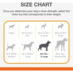 Nylabone Dog Toy Power Chew Dog Toy For Aggressive Chewers - Axis Bone Dog Toy - Bacon -Pet Toys Shop 80692 PT3. AC SS1800 V1688390277