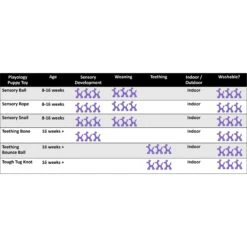 Playology Puppy Sensory Rope Chicken Dog Toy, Yellow, Small -Pet Toys Shop 839014 PT5. AC SS1800 V1683740479