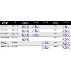 Playology Puppy Sensory Snail Peanut Butter Dog Toy 12 Playology Puppy Sensory Snail Peanut Butter Dog Toy -Pet Toys Shop 839190 PT5. AC SS1800 V1683744673