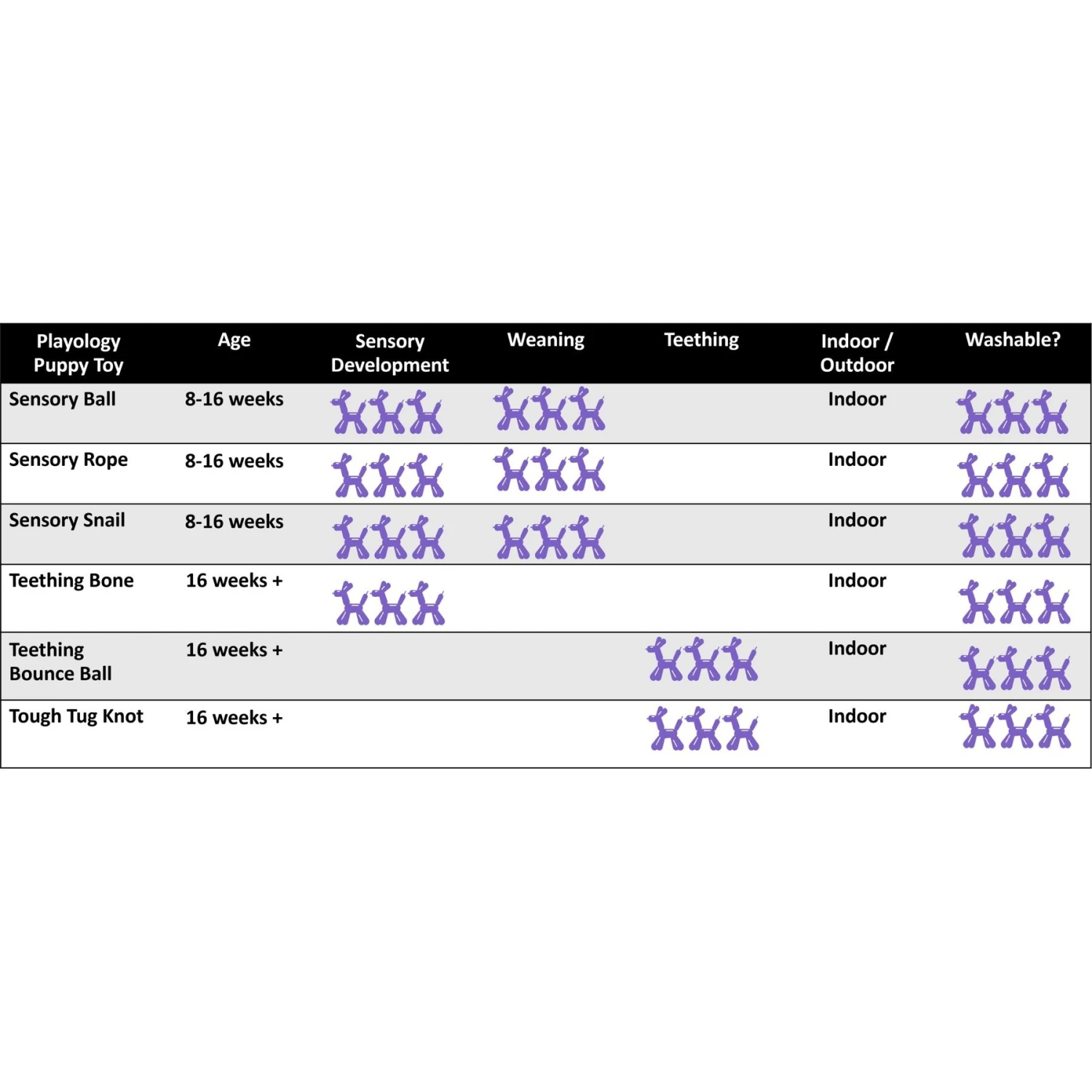 Playology Puppy Sensory Snail Peanut Butter Dog Toy 6 Playology Puppy Sensory Snail Peanut Butter Dog Toy - Image 6